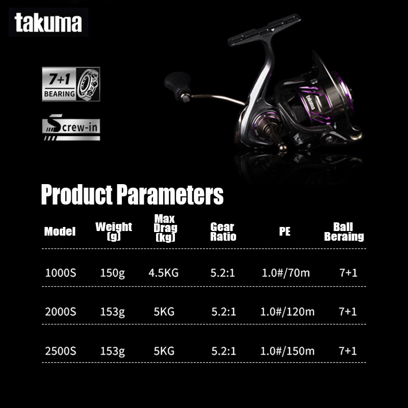 タクマ 2025 新型 リンシー スピニングリール 150- - Daiwa Reel Bg のレビューと価格